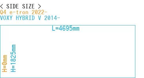 #Q4 e-tron 2022- + VOXY HYBRID V 2014-
